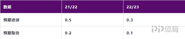 从金靴到深陷进球荒孙兴慜为何哑火? 9 从金靴到深陷进球荒孙兴慜为何哑火?